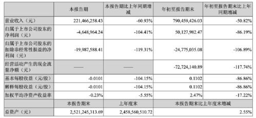 6万股民懵了 7连板大牛股收关注函 是否迎合热点炒作股价