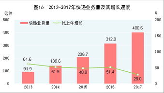 受权发布 中华人民共和国2017年国民经济和社会发展统计公报